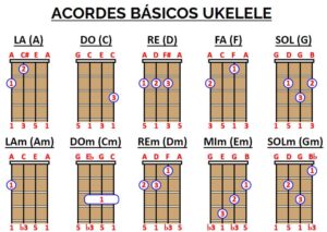 Canciones fáciles ukelele